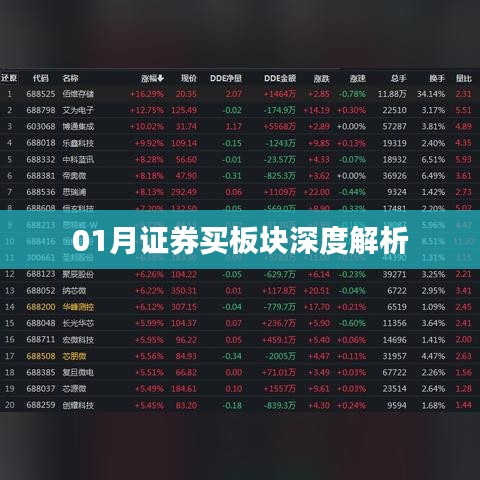 01月证券买板块深度解读与分析