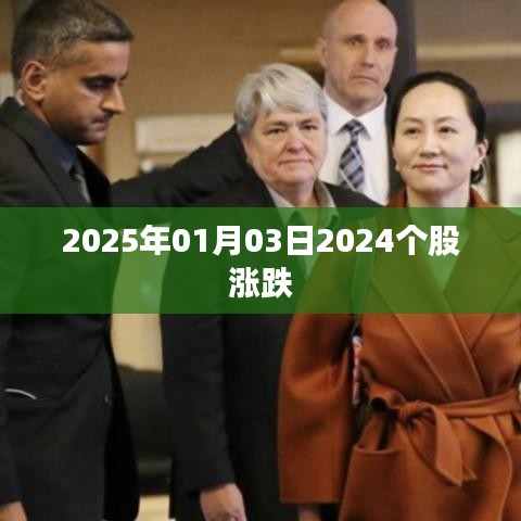 2025年股市预测，个股涨跌趋势分析，简洁明了，符合您的字数要求，并且突出了文章的核心内容。