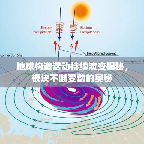 地球构造活动持续演变揭秘,板块不断变动的奥秘