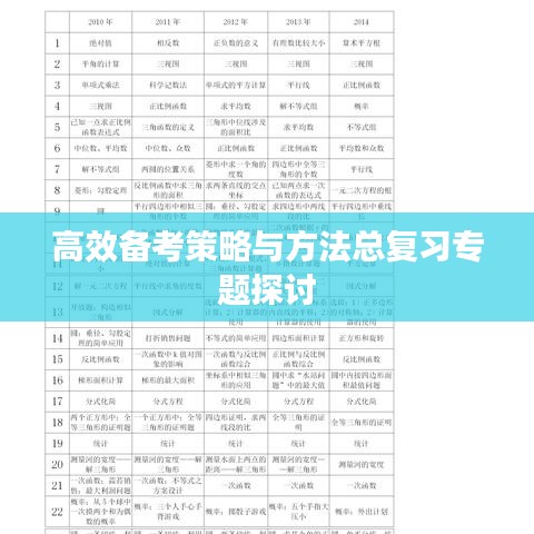 高效备考策略与方法总复习专题探讨