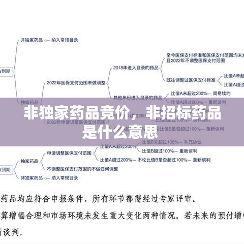 非独家药品竞价,非招标药品是什么意思