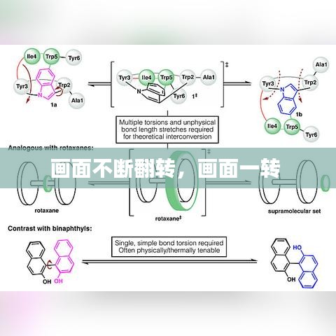 画面不断翻转,画面一转