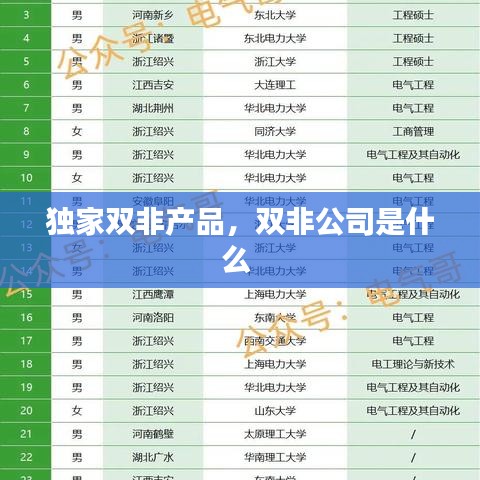 独家双非产品,双非公司是什么