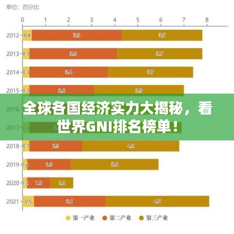全球各国经济实力大揭秘，看世界GNI排名榜单！