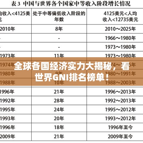 全球各国经济实力大揭秘,看世界GNI排名榜单!