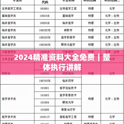 2024精准资料大全免费｜整体执行讲解