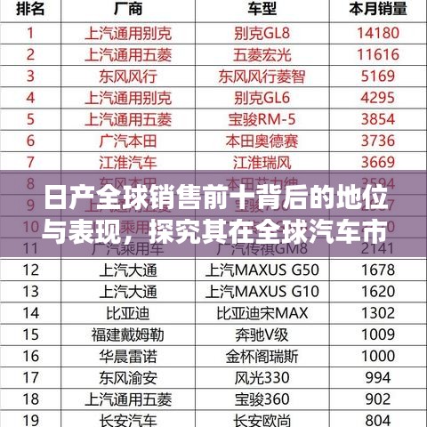 日产全球销售前十背后的地位与表现,探究其在全球汽车市场的实力