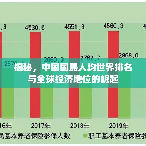 揭秘,中国国民人均世界排名与全球经济地位的崛起