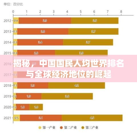 揭秘,中国国民人均世界排名与全球经济地位的崛起