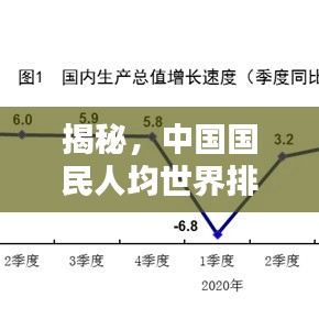 揭秘,中国国民人均世界排名与全球经济地位的崛起