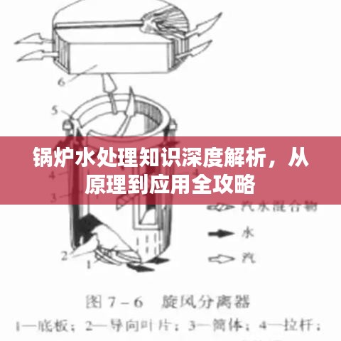 锅炉水处理知识深度解析，从原理到应用全攻略