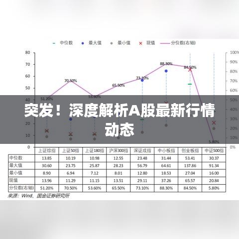 突发!深度解析A股最新行情动态