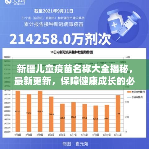 新疆儿童疫苗名称大全揭秘,最新更新,保障健康成长的必备知识