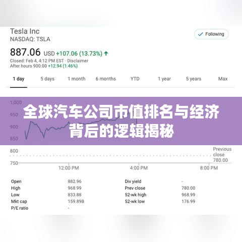 全球汽车公司市值排名与经济背后的逻辑揭秘