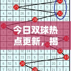 今日双球热点更新,揭秘最新消息!