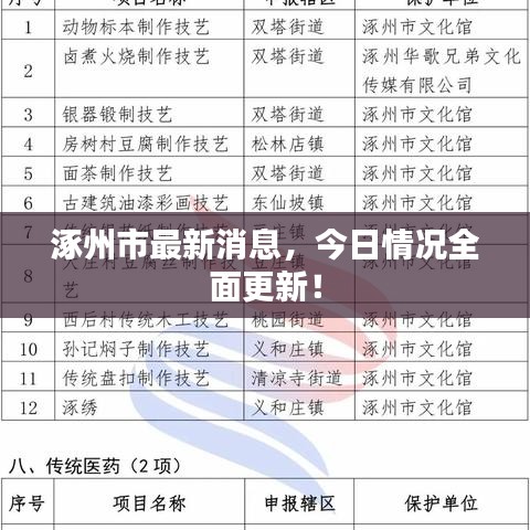 涿州市最新消息，今日情况全面更新！