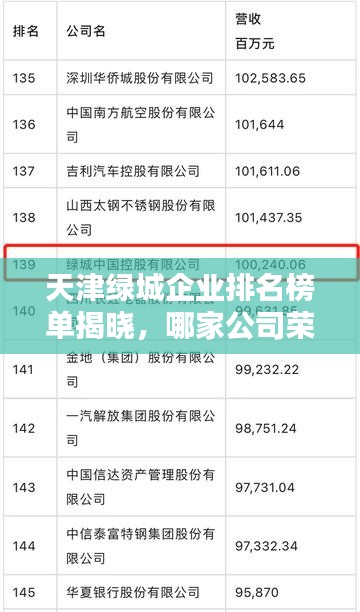 天津绿城企业排名榜单揭晓，哪家公司荣登榜首？