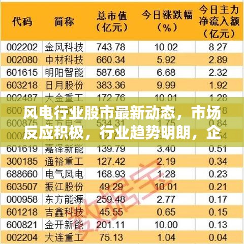 风电行业股市最新动态，市场反应积极，行业趋势明朗，企业动态备受关注