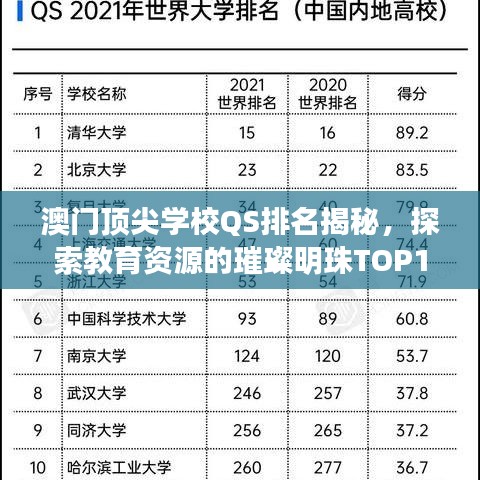 澳门顶尖学校QS排名揭秘,探索教育资源的璀璨明珠TOP10