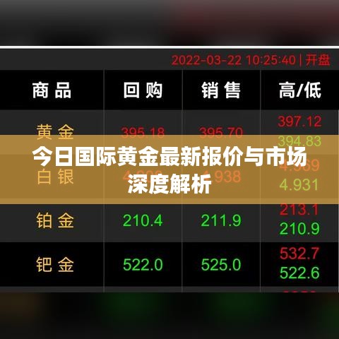 今日国际黄金最新报价与市场深度解析