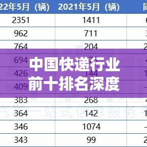 中国快递行业前十排名深度解析