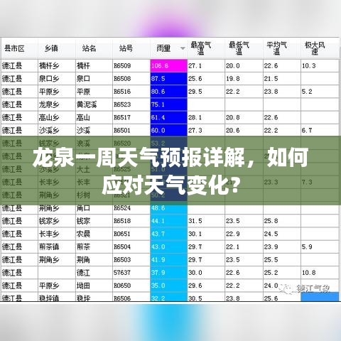 龙泉一周天气预报详解,如何应对天气变化?
