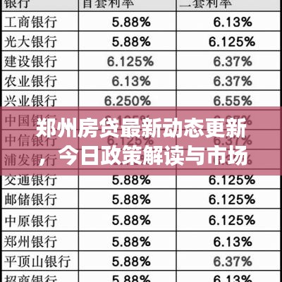 郑州房贷最新动态更新，今日政策解读与市场趋势分析