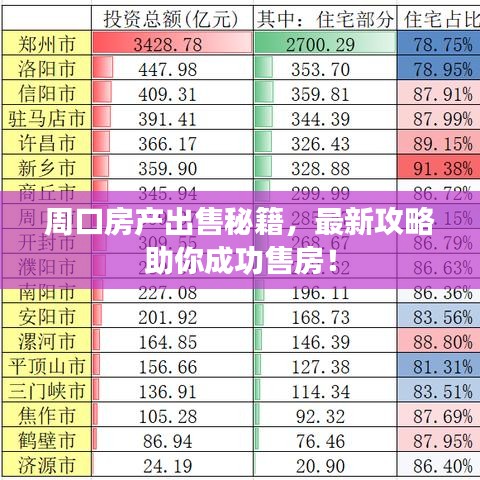 周口房产出售秘籍,最新攻略助你成功售房!