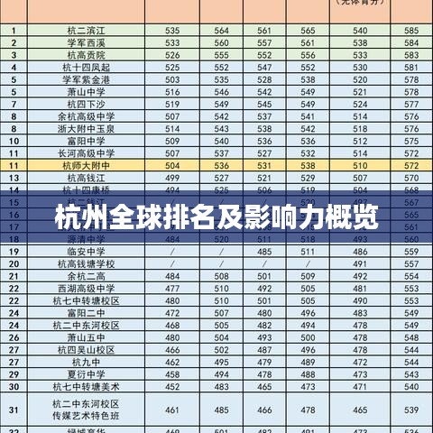 杭州全球排名及影响力概览