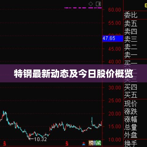 特钢最新动态及今日股价概览