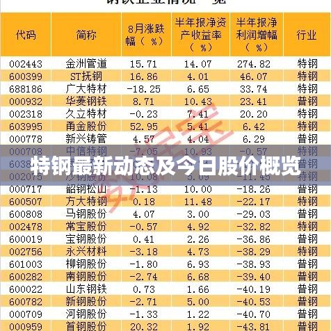 特钢最新动态及今日股价概览