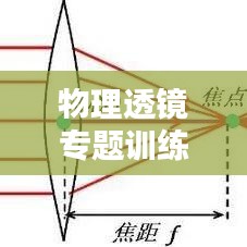 物理透镜专题训练，深化理解，提升应用能力