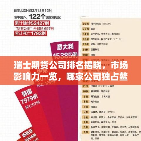 瑞士期货公司排名揭晓，市场影响力一览，哪家公司独占鳌头？