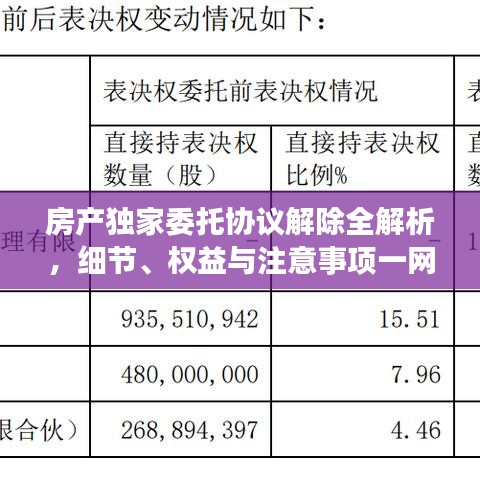 房产独家委托协议解除全解析，细节、权益与注意事项一网打尽