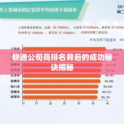 联通公司高排名背后的成功秘诀揭秘
