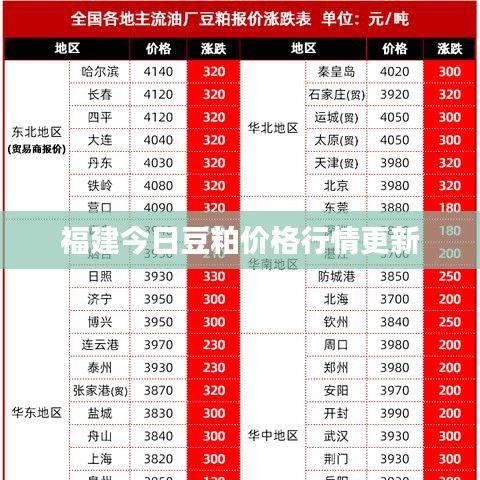 福建今日豆粕价格行情更新