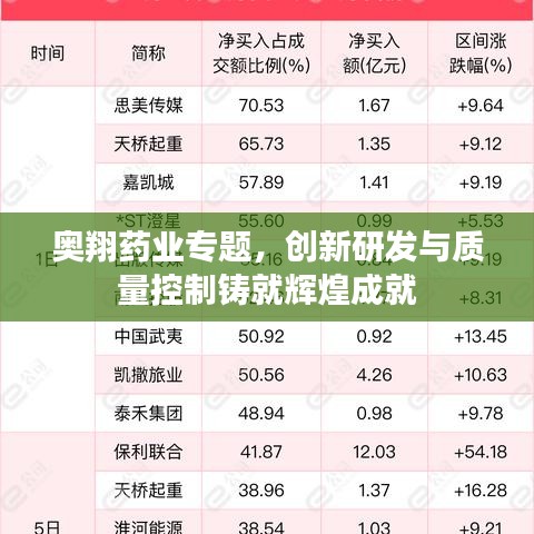 奥翔药业专题，创新研发与质量控制铸就辉煌成就