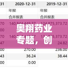 奥翔药业专题,创新研发与质量控制铸就辉煌成就
