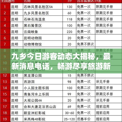 九乡今日游客动态大揭秘,最新消息电话,畅游尽享旅游新体验