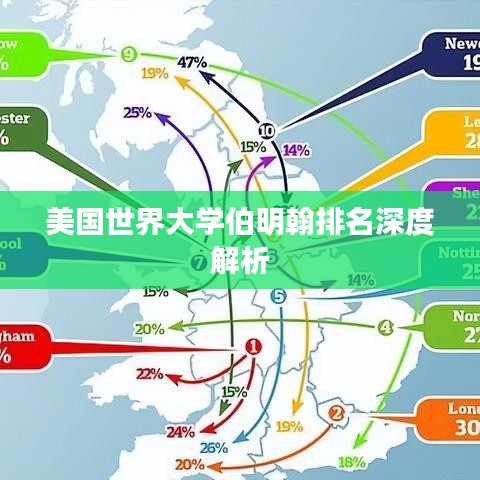 美国世界大学伯明翰排名深度解析