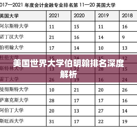 美国世界大学伯明翰排名深度解析