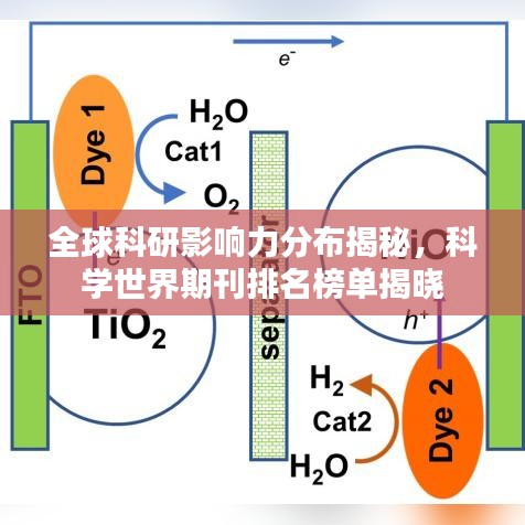 全球科研影响力分布揭秘,科学世界期刊排名榜单揭晓