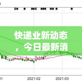 快递业新动态,今日最新消息与发展趋势展望