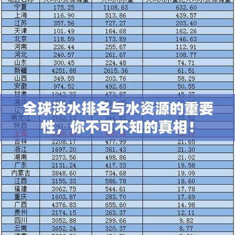 全球淡水排名与水资源的重要性,你不可不知的真相!