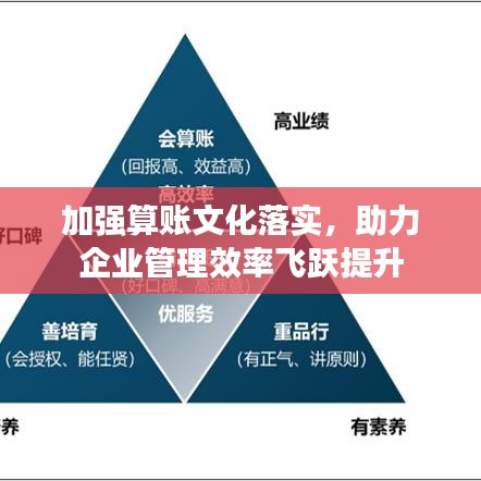 加强算账文化落实,助力企业管理效率飞跃提升