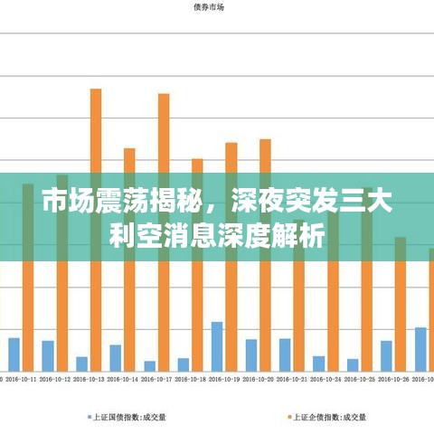 市场震荡揭秘,深夜突发三大利空消息深度解析