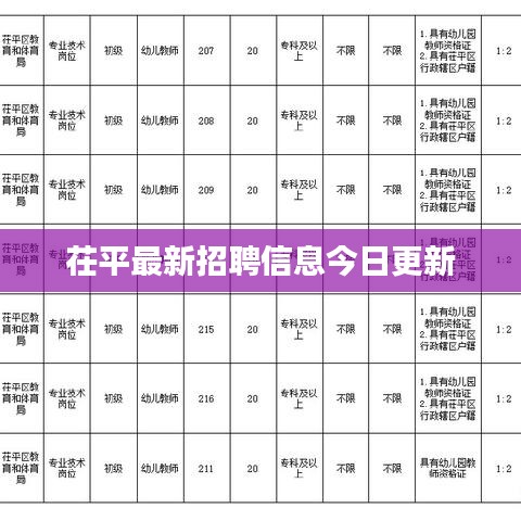 茌平最新招聘信息今日更新