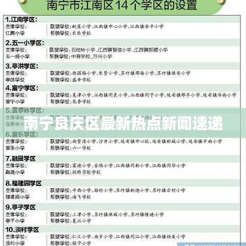 南宁良庆区最新热点新闻速递