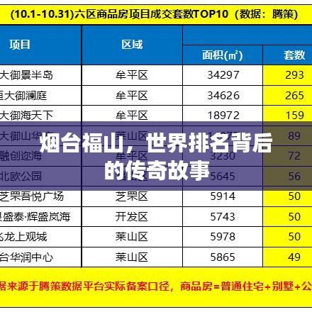 烟台福山，世界排名背后的传奇故事