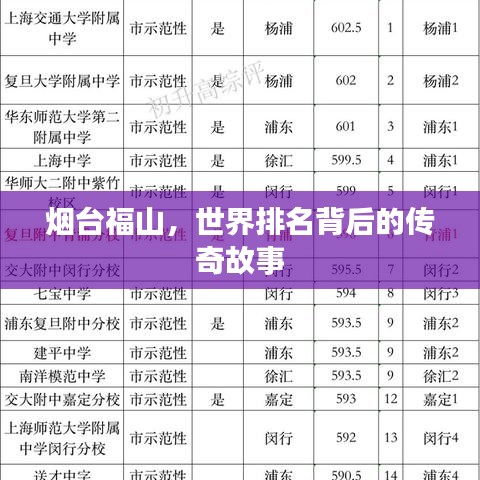 烟台福山,世界排名背后的传奇故事